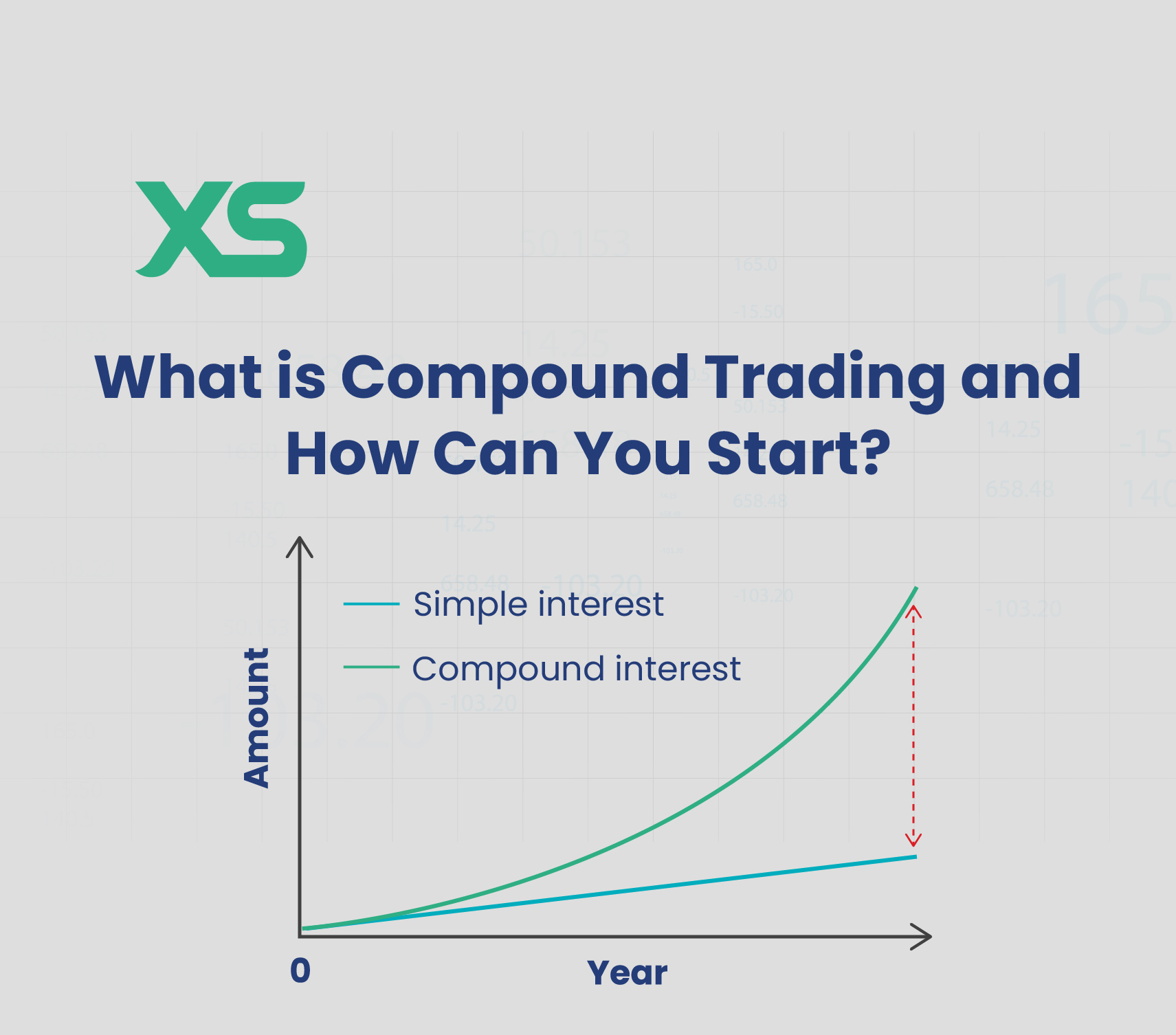 compound-trading