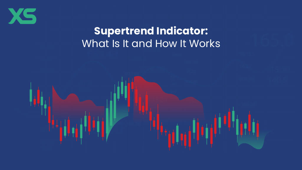 supertrend-indicator