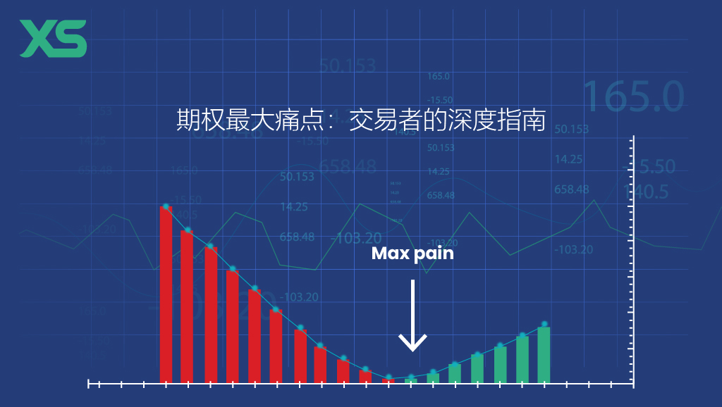 期权最大痛点