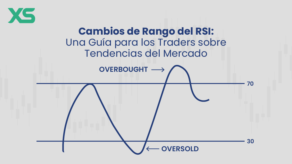 Cambios del Rango de RSI - XS