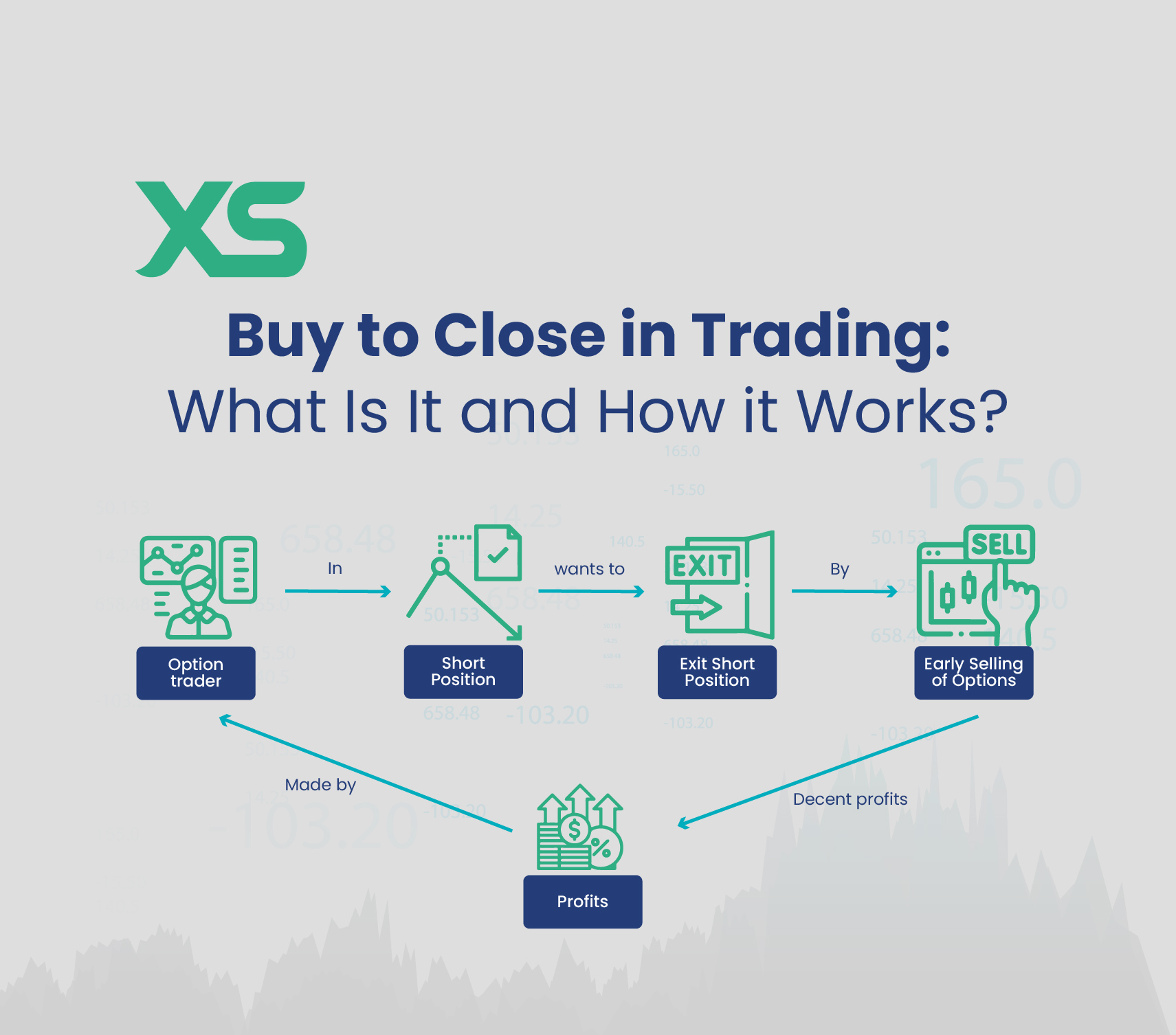 buy-to-close-in-trading-xs