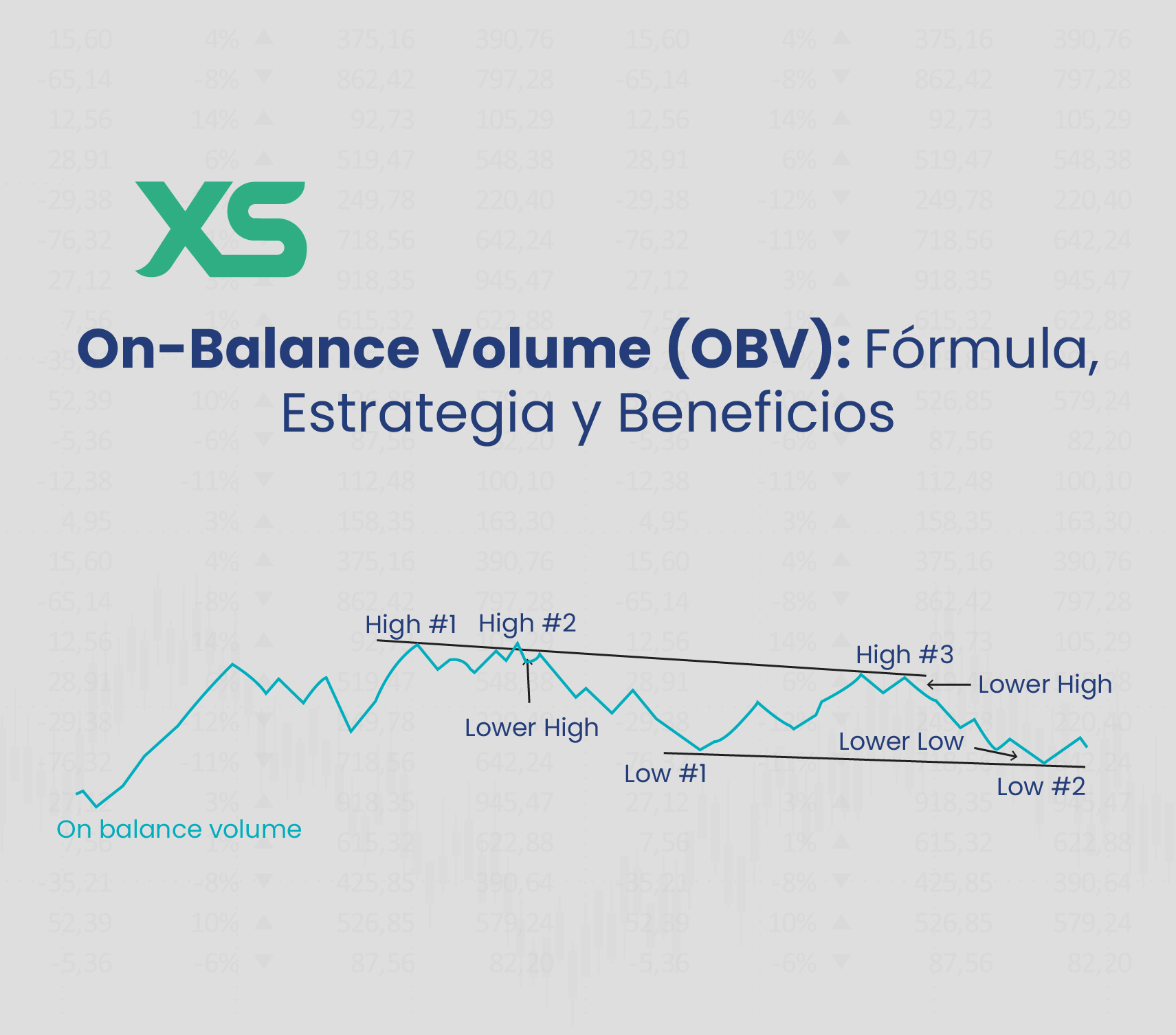 On-Balance Volume (OBV): Fórmula, Estrategia y Beneficios