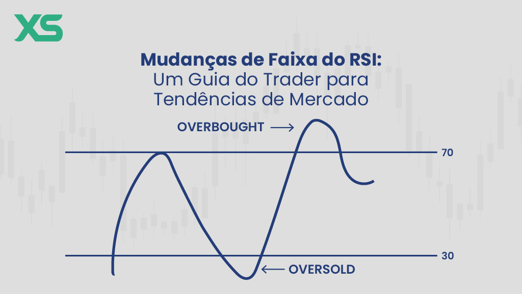 Mudanças de Faixa do RSI - XS