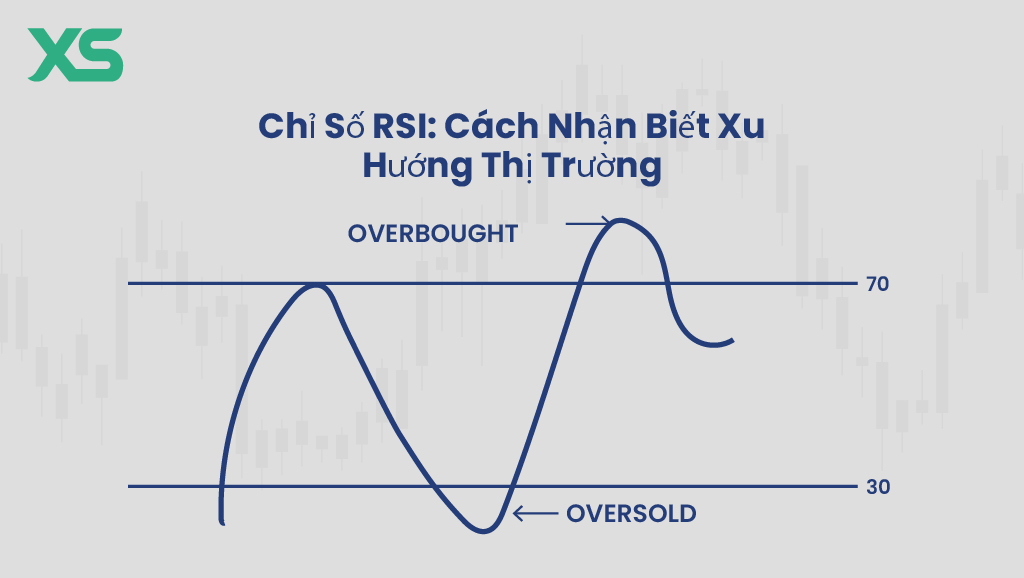 Phạm Vi RSI - XS