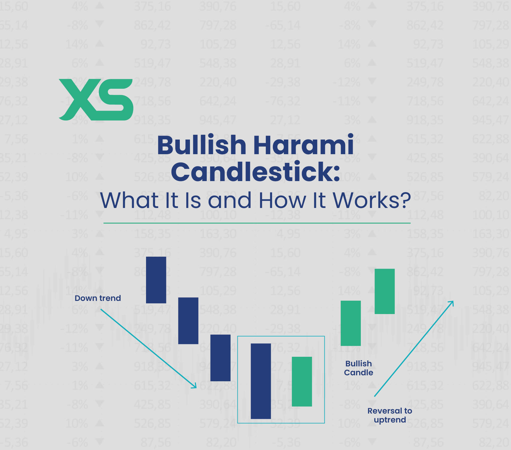 bullish-harami-candlestick-pattern-xs