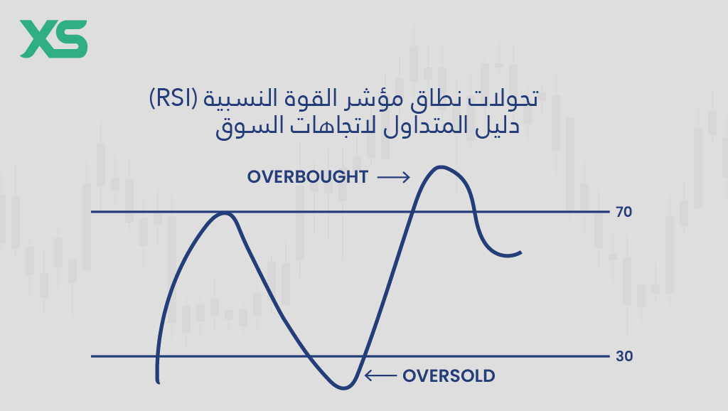 تغييرات نطاق RSI - XS